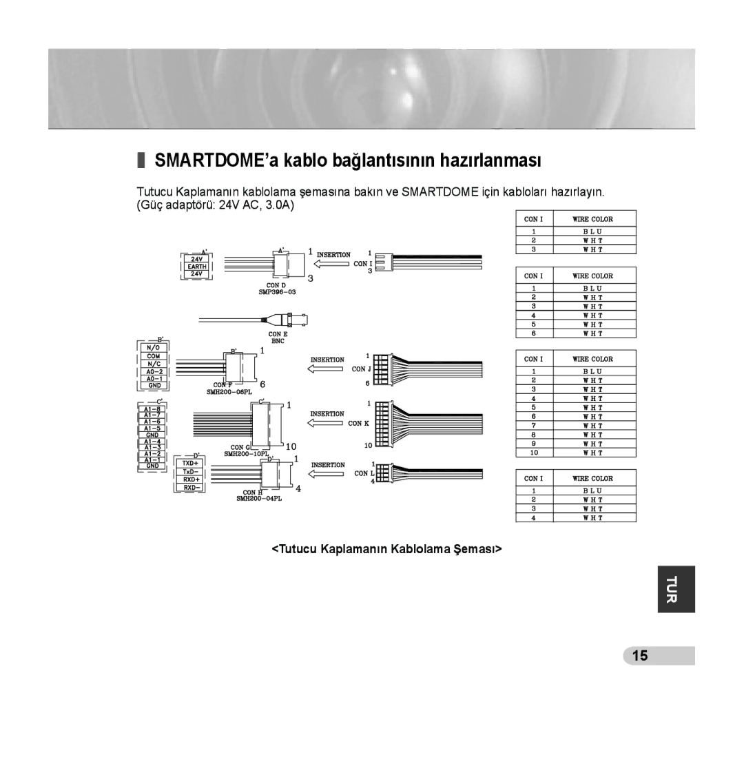 Samsung SCC-C7435P manual SMARTDOME’a kablo bağlantısının hazırlanması 