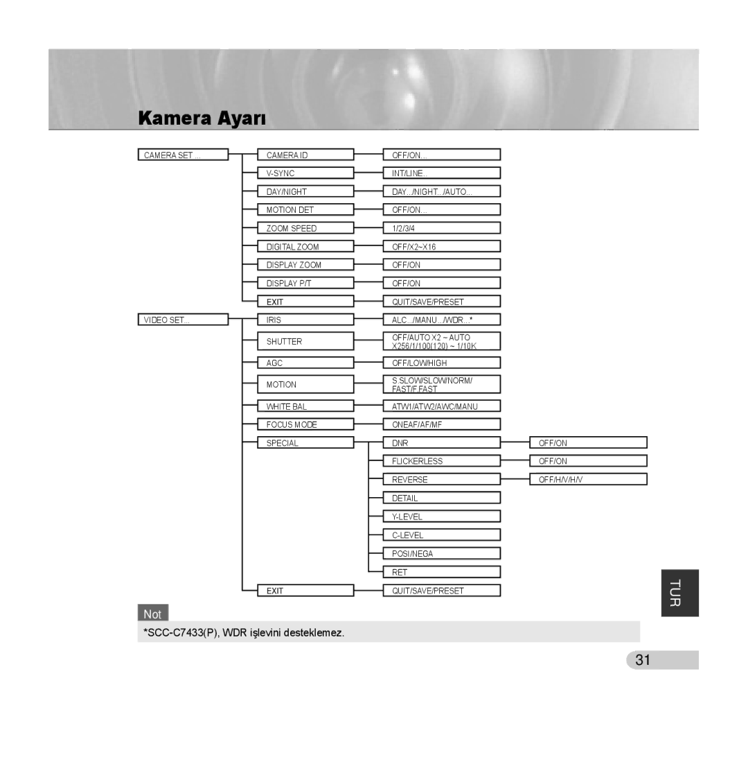 Samsung SCC-C7435P manual Kamera Ayarı, SCC-C7433P, WDR işlevini desteklemez 