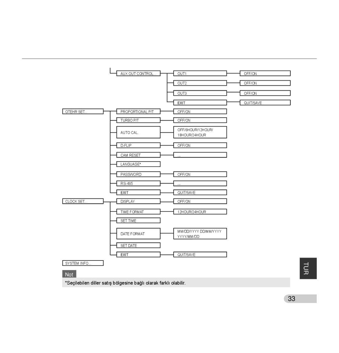 Samsung SCC-C7435P manual RS-485 