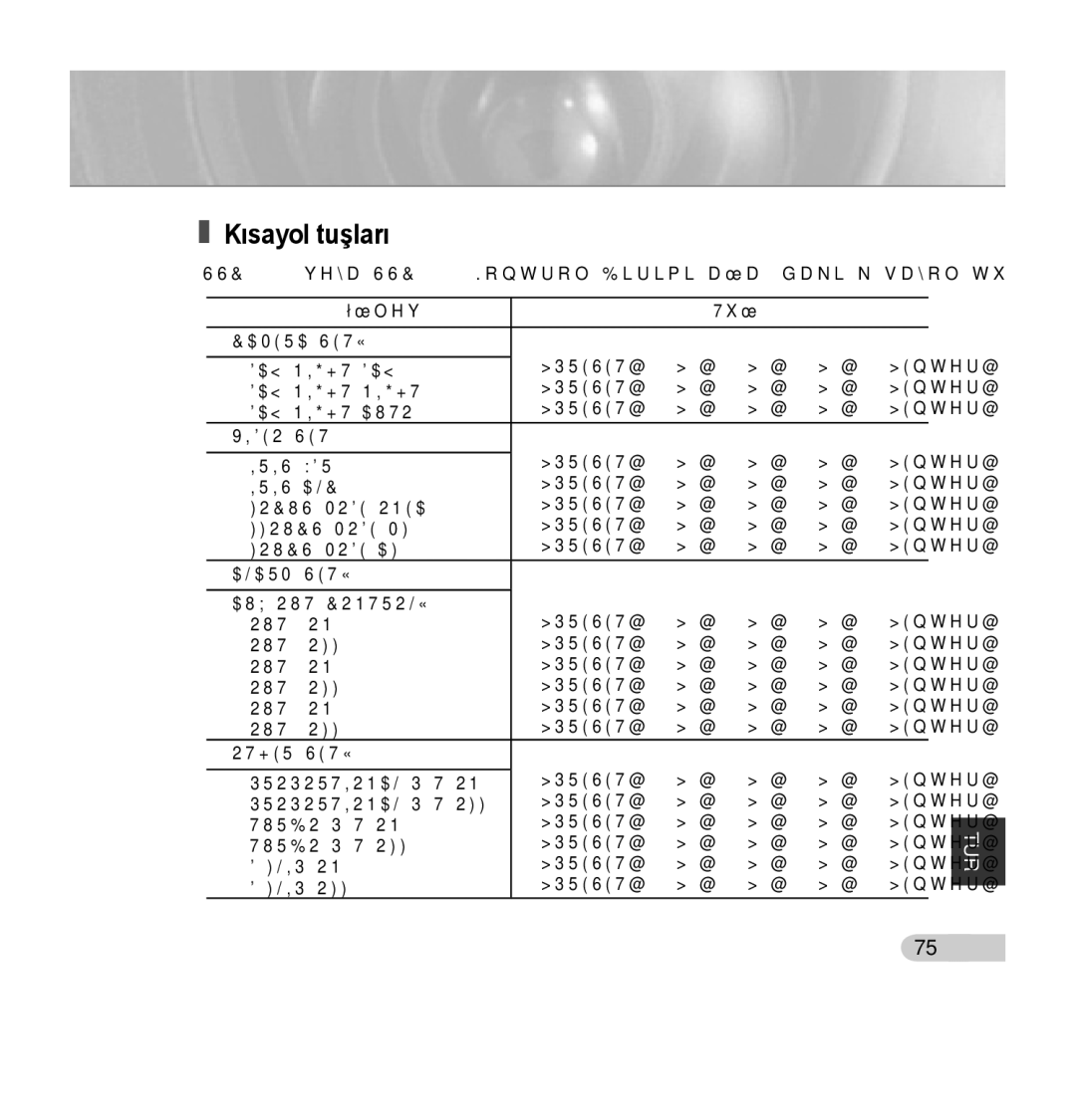 Samsung SCC-C7435P manual Kısayol tuşları 