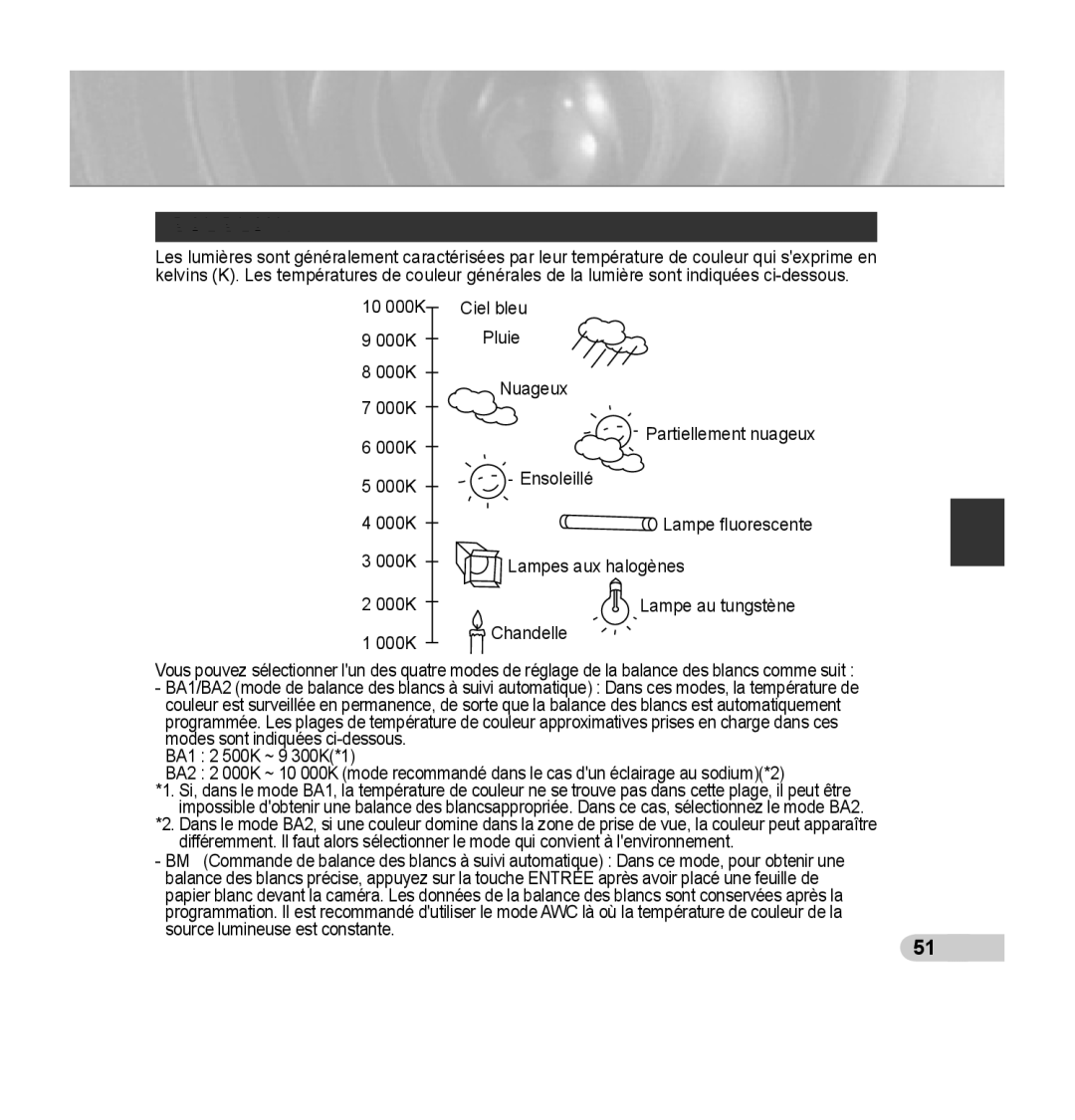 Samsung SCC-C7435P manual BAL Blanc 