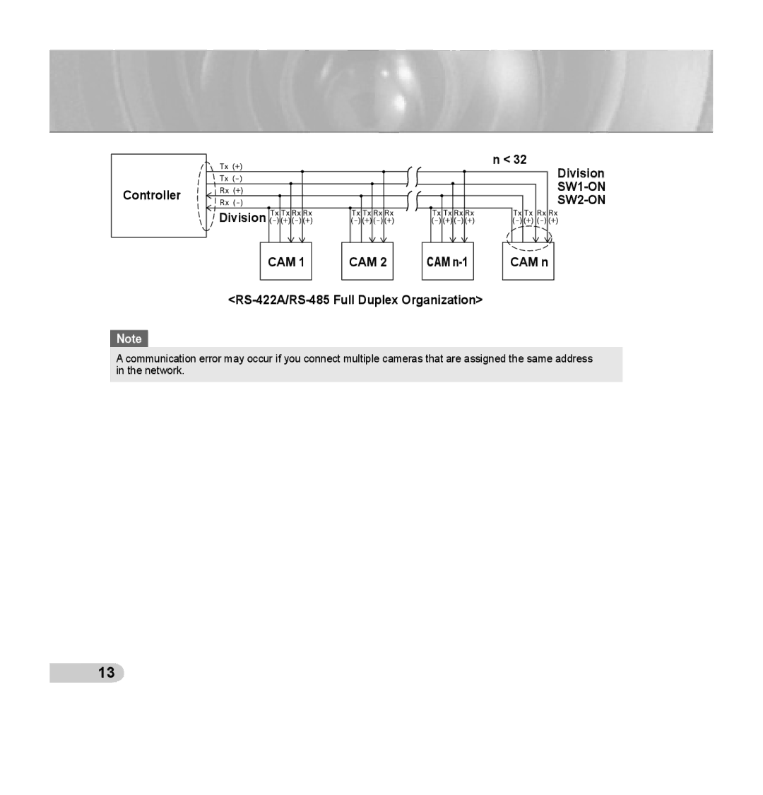 Samsung SCC-C7435P manual Controller 