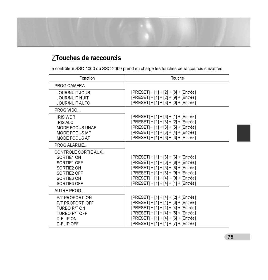 Samsung SCC-C7435P manual Touches de raccourcis 