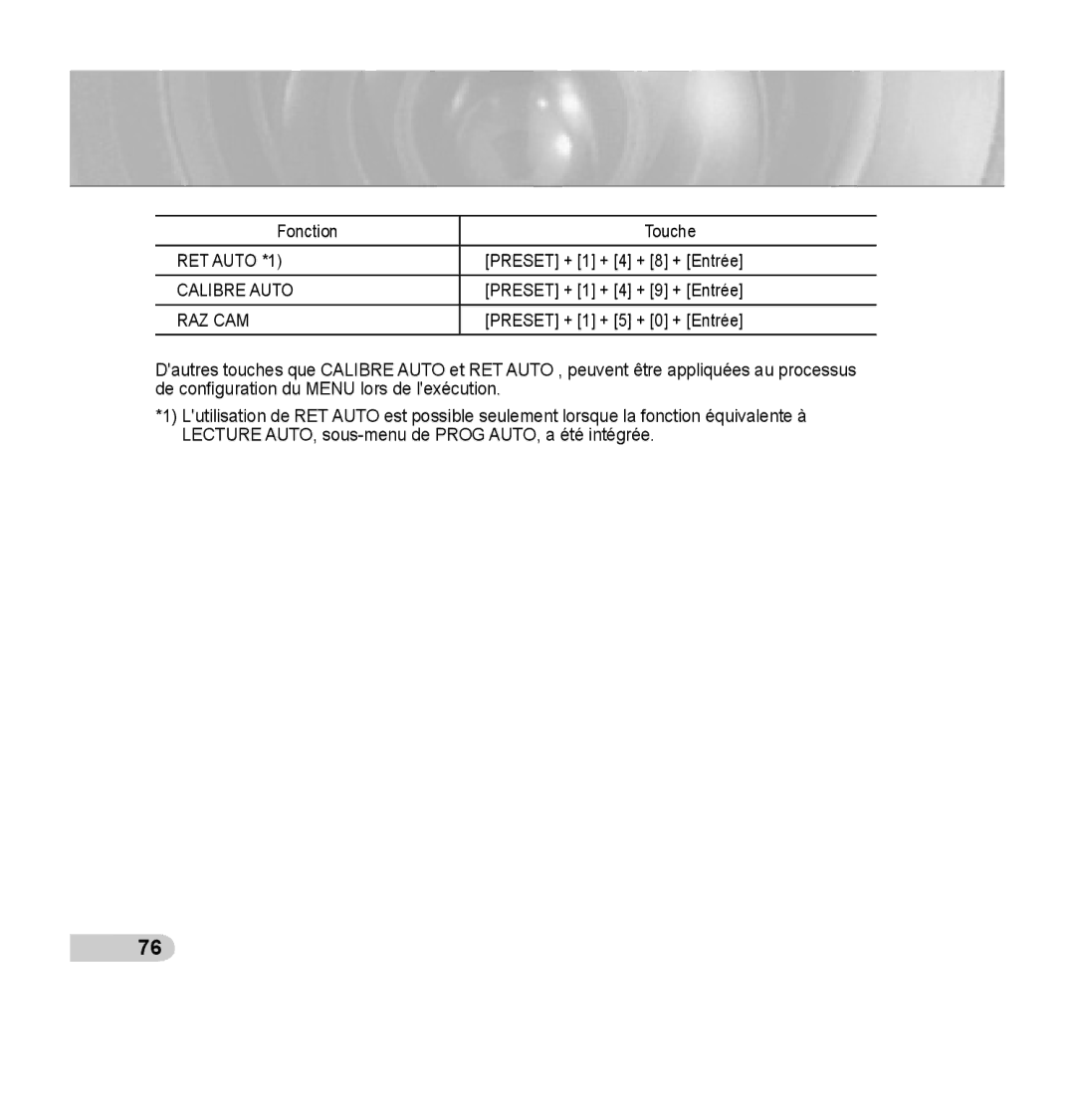 Samsung SCC-C7435P manual RET Auto *1 