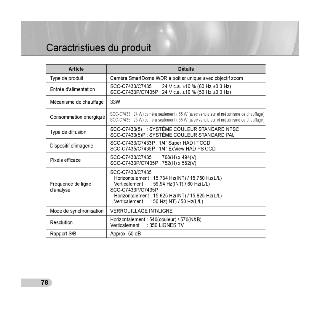 Samsung SCC-C7435P manual Caractéristiques du produit, Article Détails 