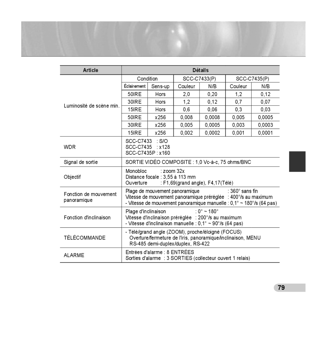 Samsung SCC-C7435P manual Alarme 