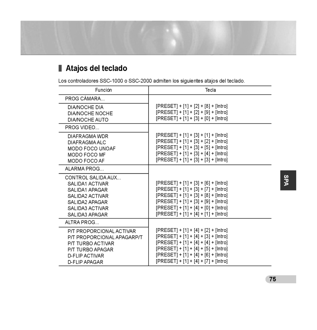 Samsung SCC-C7435P manual Atajos del teclado 