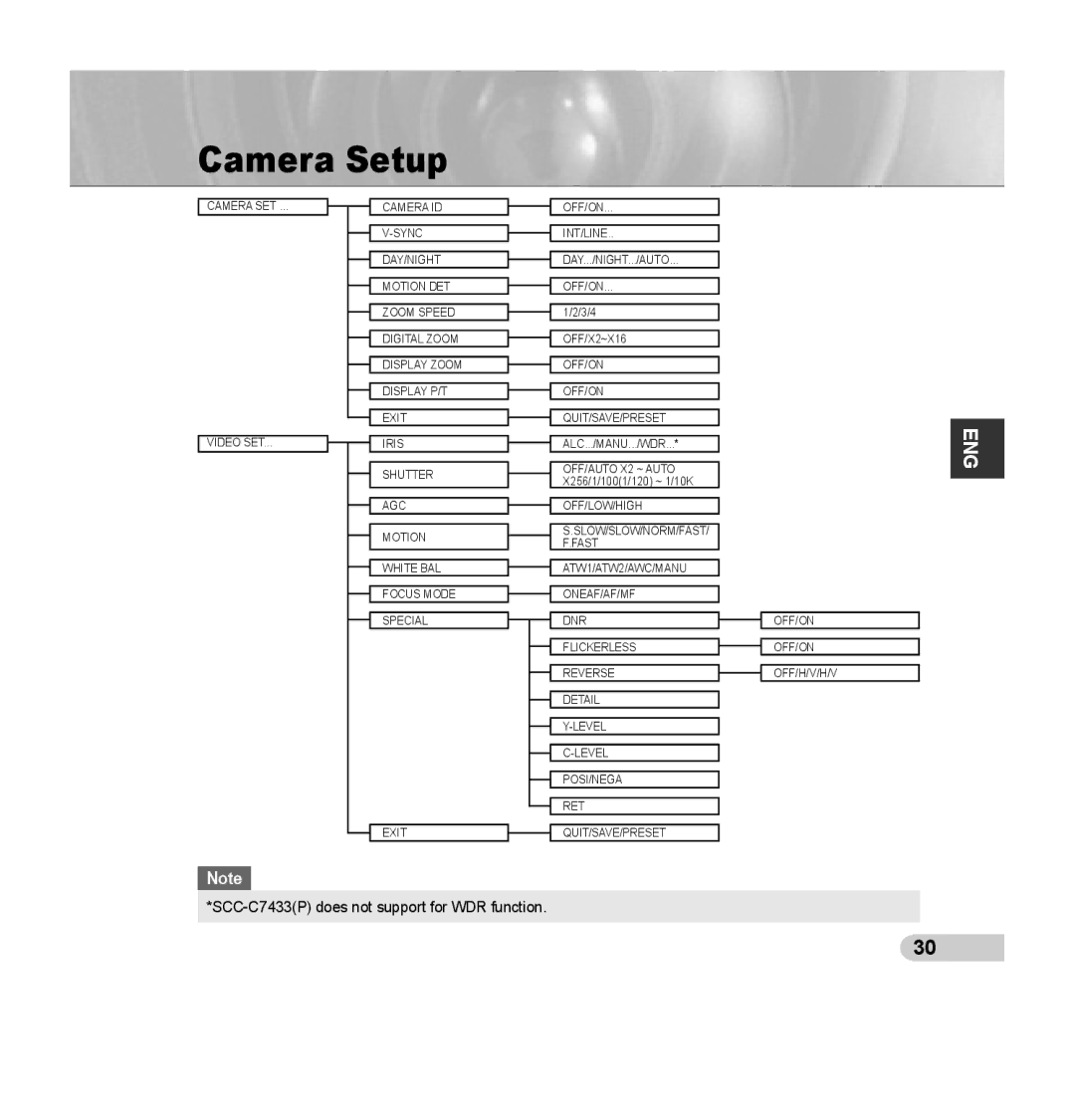 Samsung SCC-C7435P manual Camera Setup, Eng 