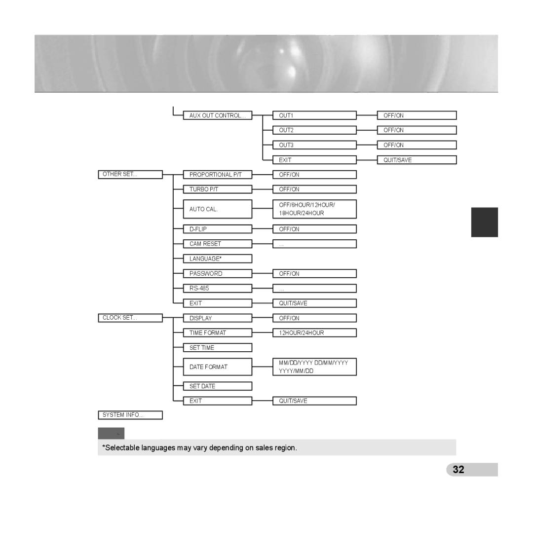 Samsung SCC-C7435P manual Selectable languages may vary depending on sales region 