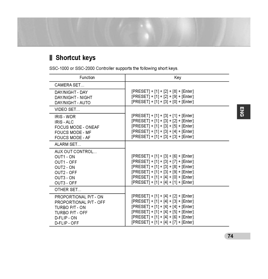 Samsung SCC-C7435P manual Shortcut keys 