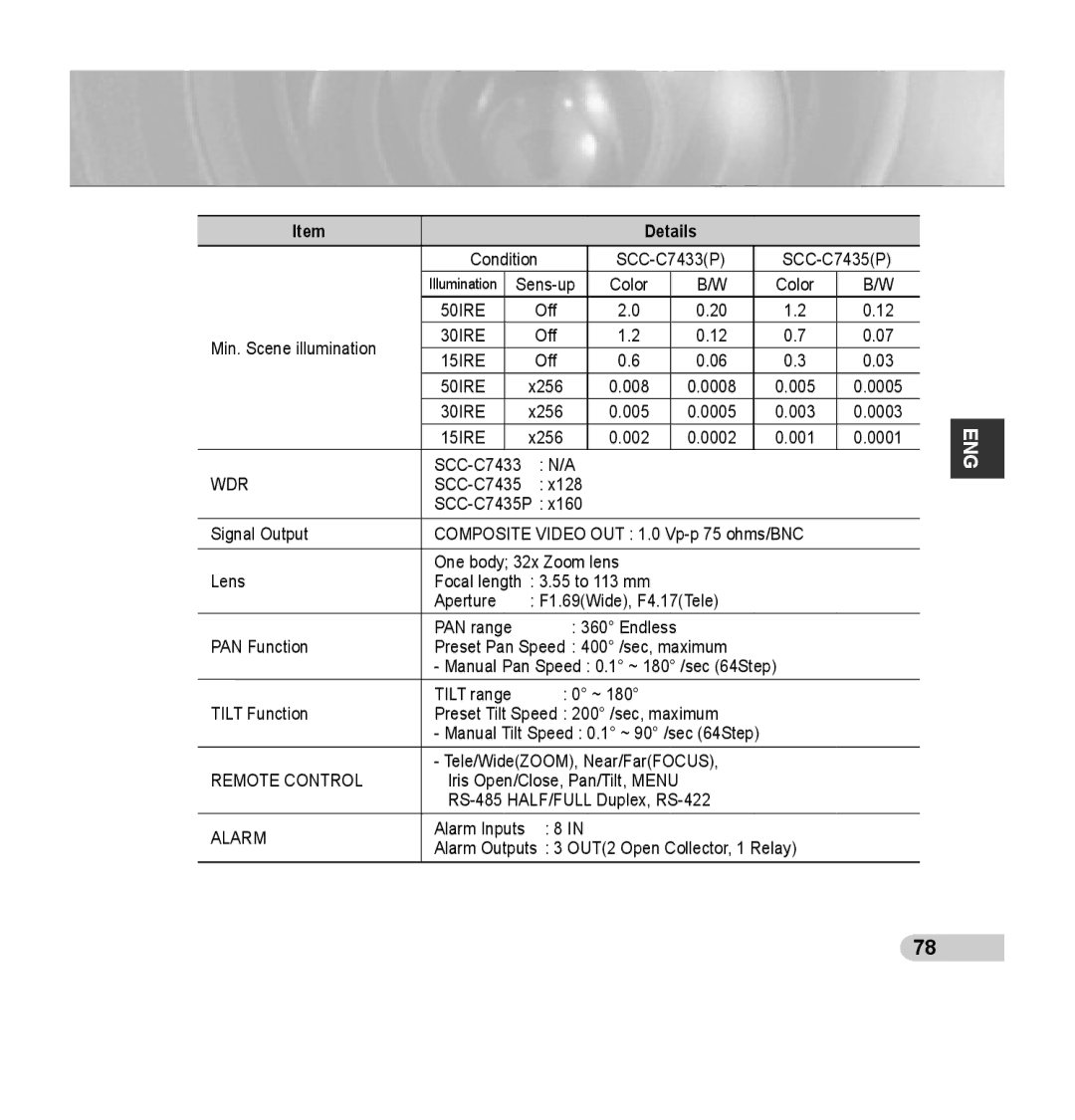 Samsung SCC-C7435P manual 50IRE 