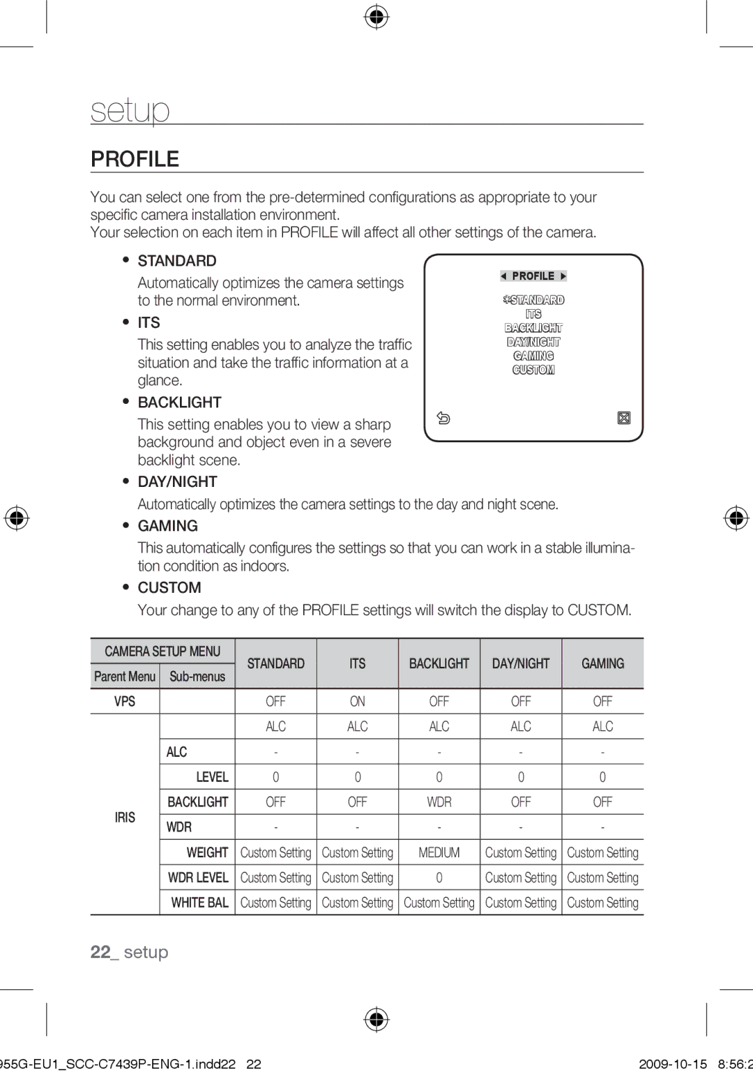 Samsung SCC-C7439P user manual Profile 