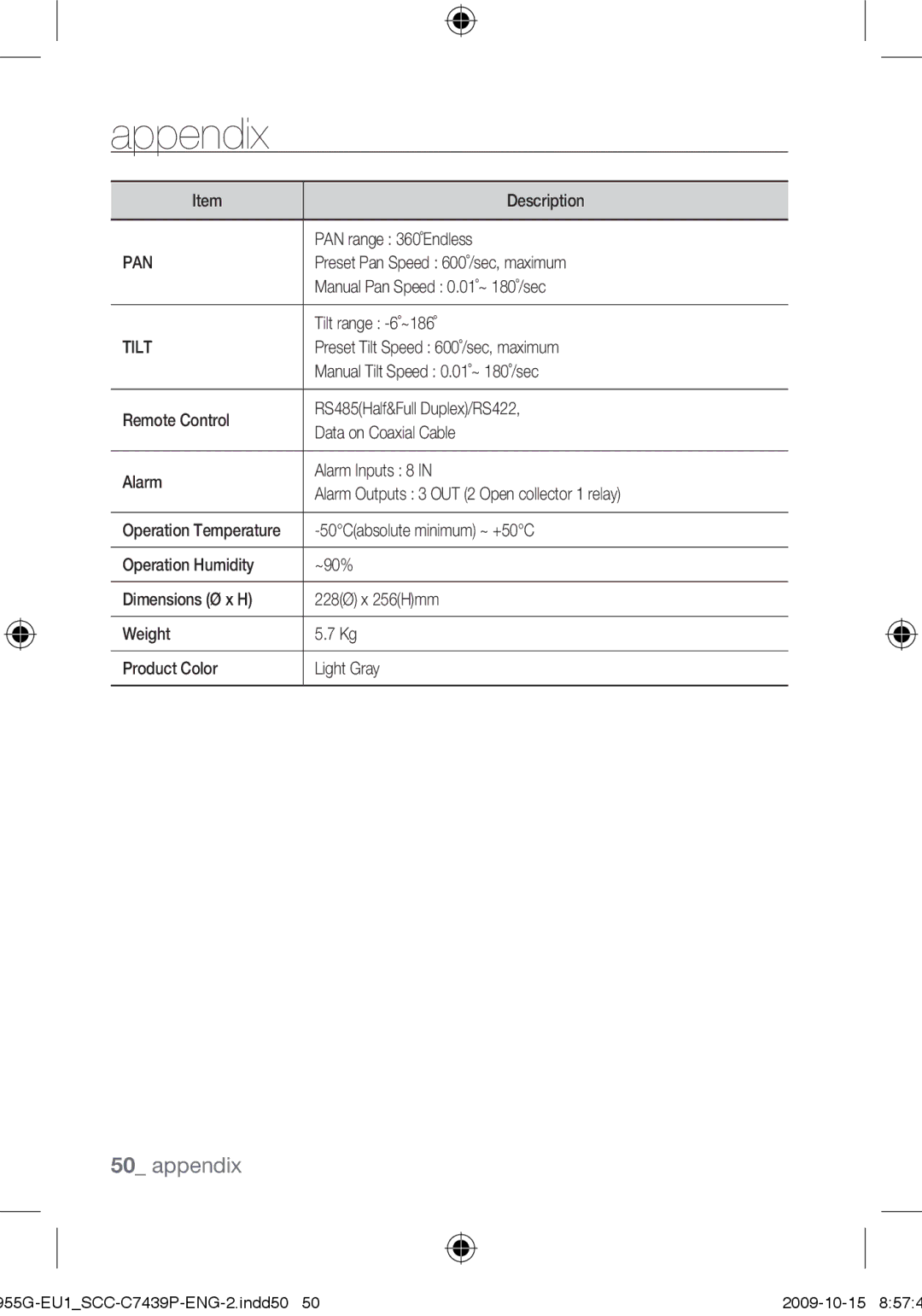 Samsung SCC-C7439P user manual Pan, Tilt 