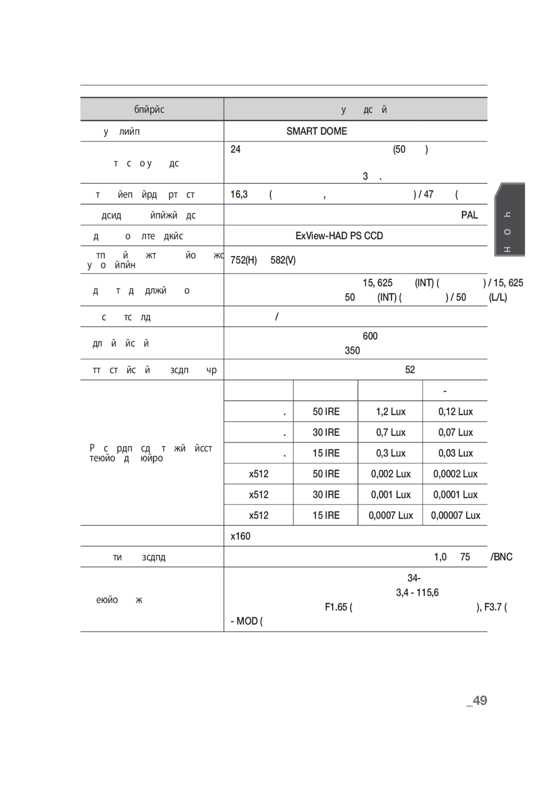 Samsung SCC-C7439P manual Технические характеристики, Камера Smart Dome 