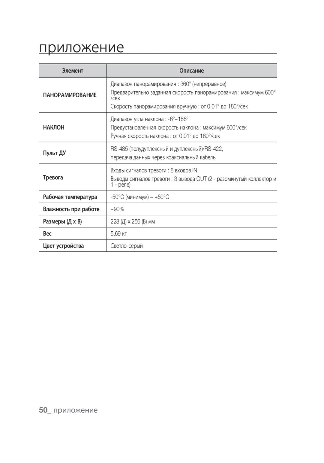 Samsung SCC-C7439P manual 50 приложение, Наклон 