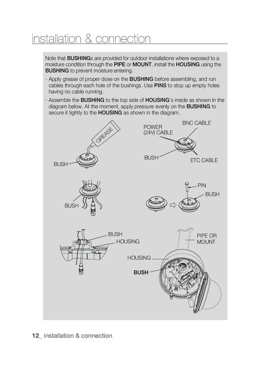 Samsung SCC-C7439P manual Power BNC Cable Bush 24V Cable, PIN Bush, Housing Mount 