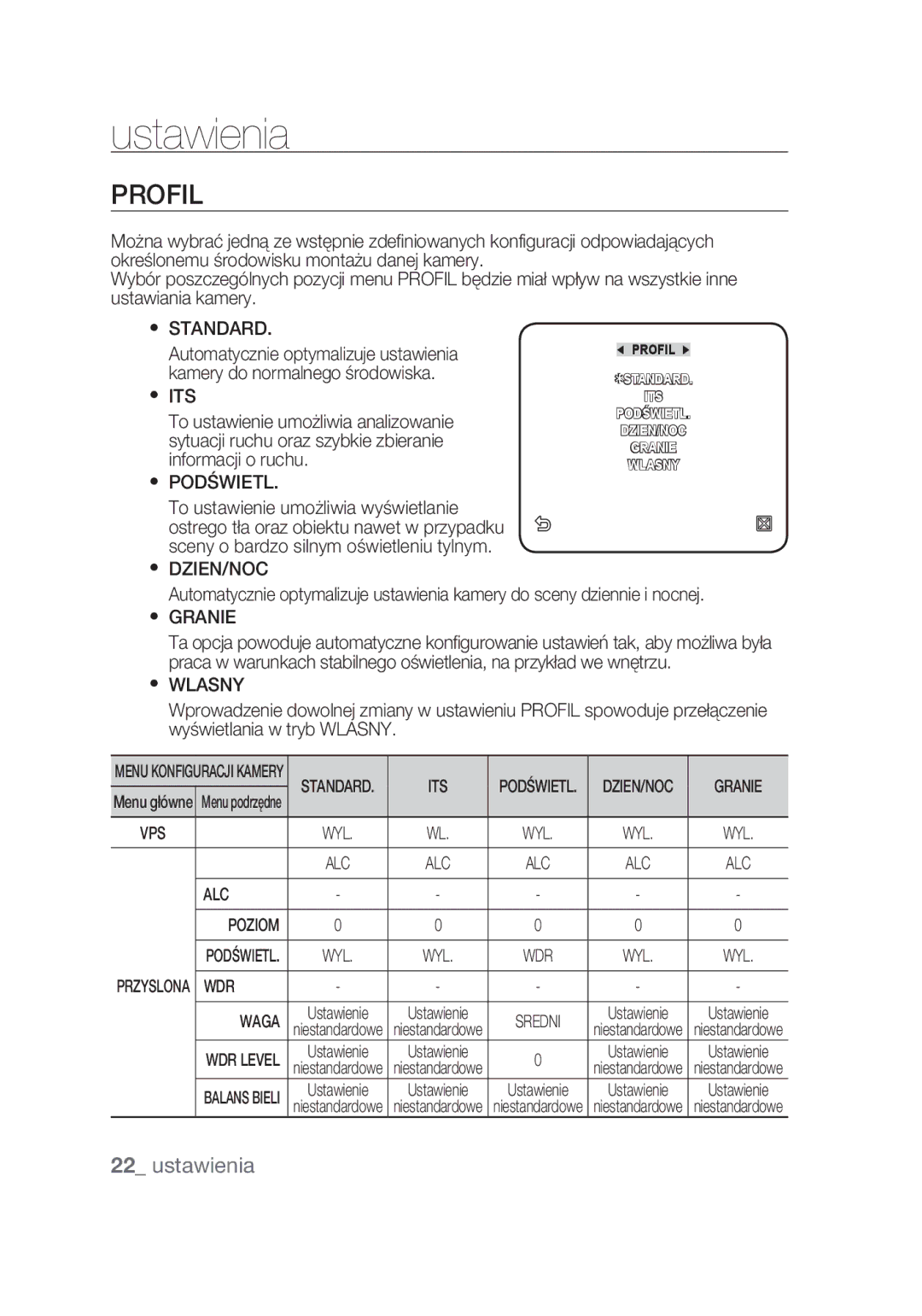 Samsung SCC-C7439P manual Profil 