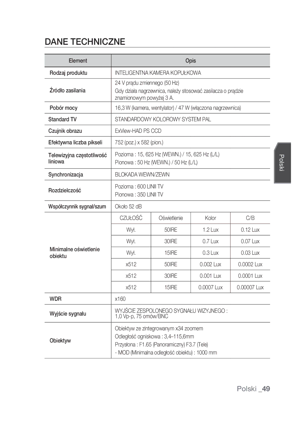 Samsung SCC-C7439P manual Dane techniczne, Inteligentna Kamera Kopułkowa, Blokada WEWN/ZEWN 