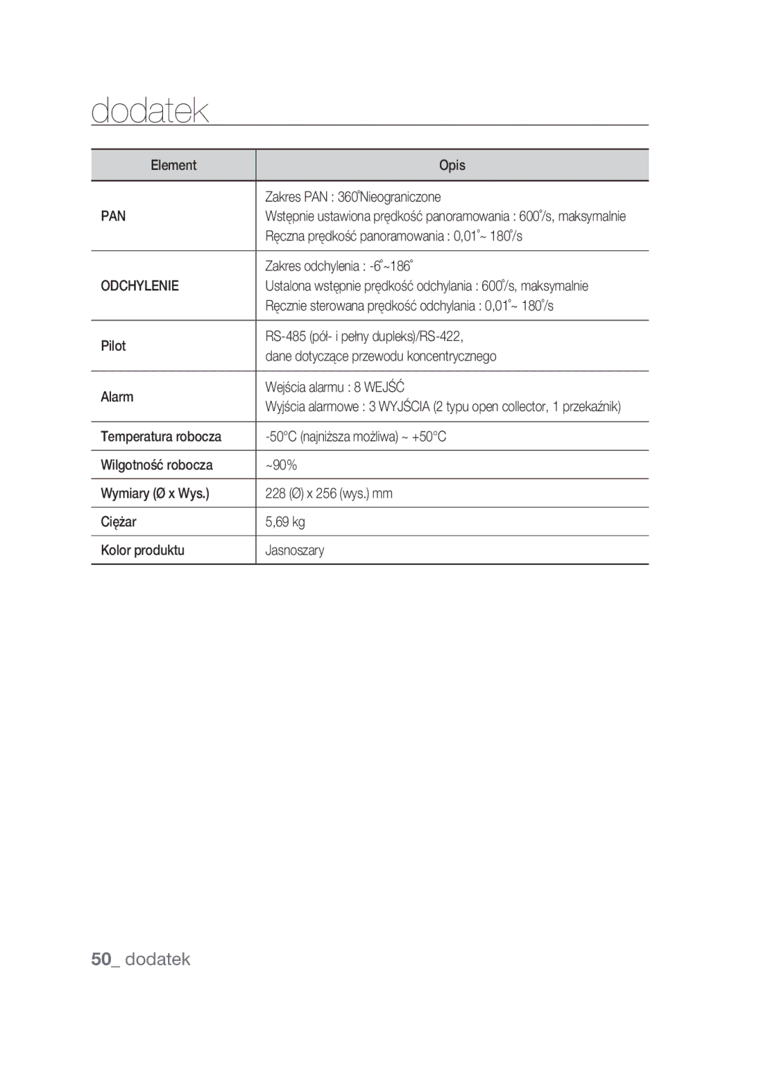 Samsung SCC-C7439P Element Opis Zakres PAN 360˚Nieograniczone, Ręczna prędkość panoramowania 0,01˚~ 180˚/s, Odchylenie 