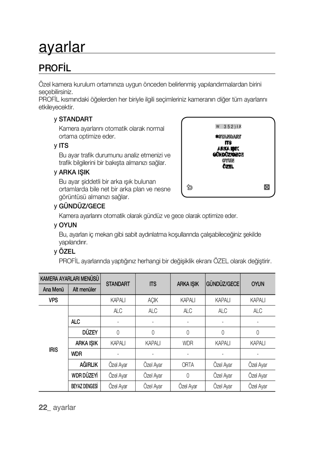 Samsung SCC-C7439P manual Profİl 