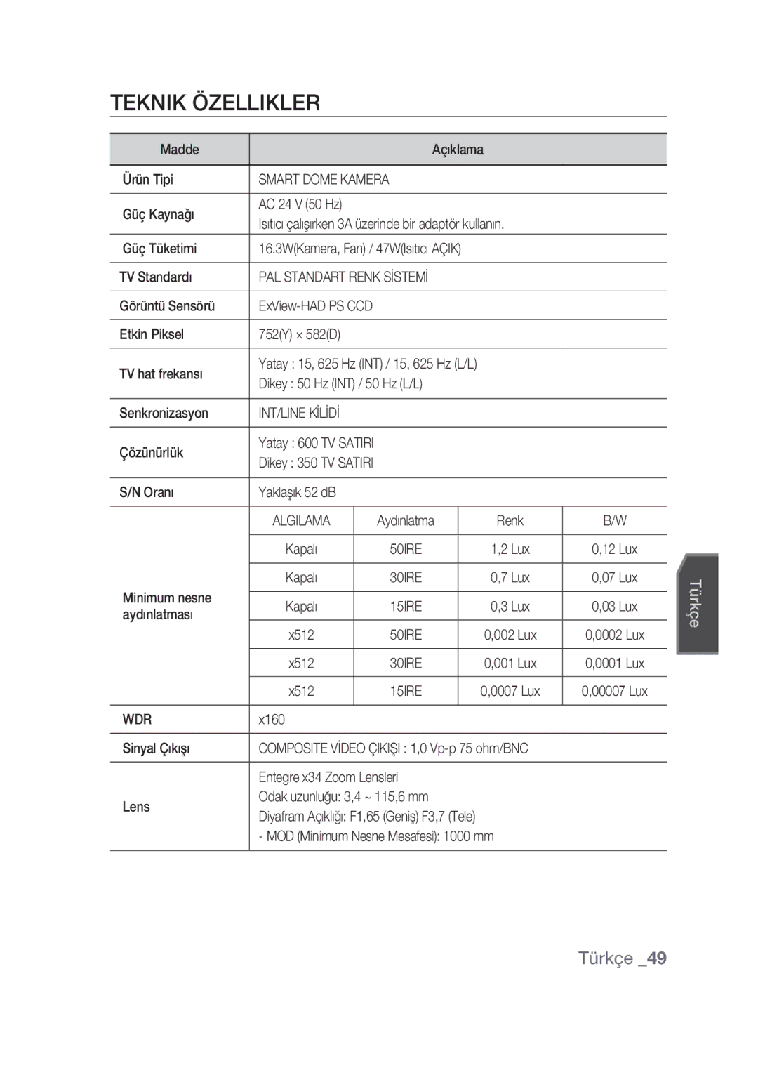 Samsung SCC-C7439P manual Teknik Özellikler, Smart Dome Kamera, INT/LINE Kİlİdİ 