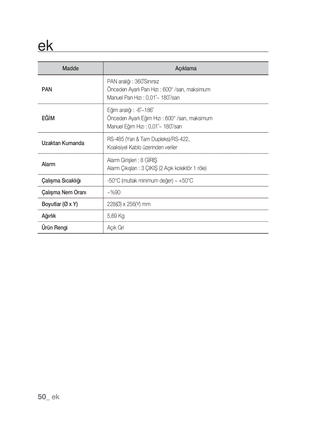 Samsung SCC-C7439P manual Eğİm 