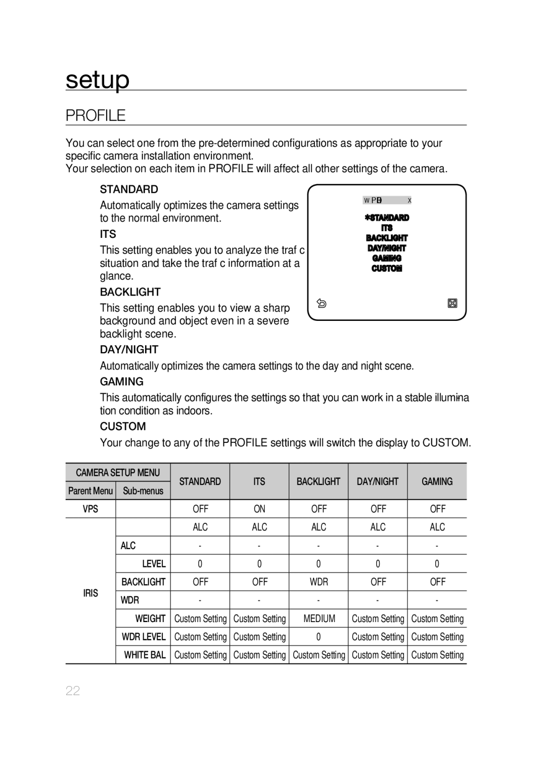 Samsung SCC-C7439P manual Profile 