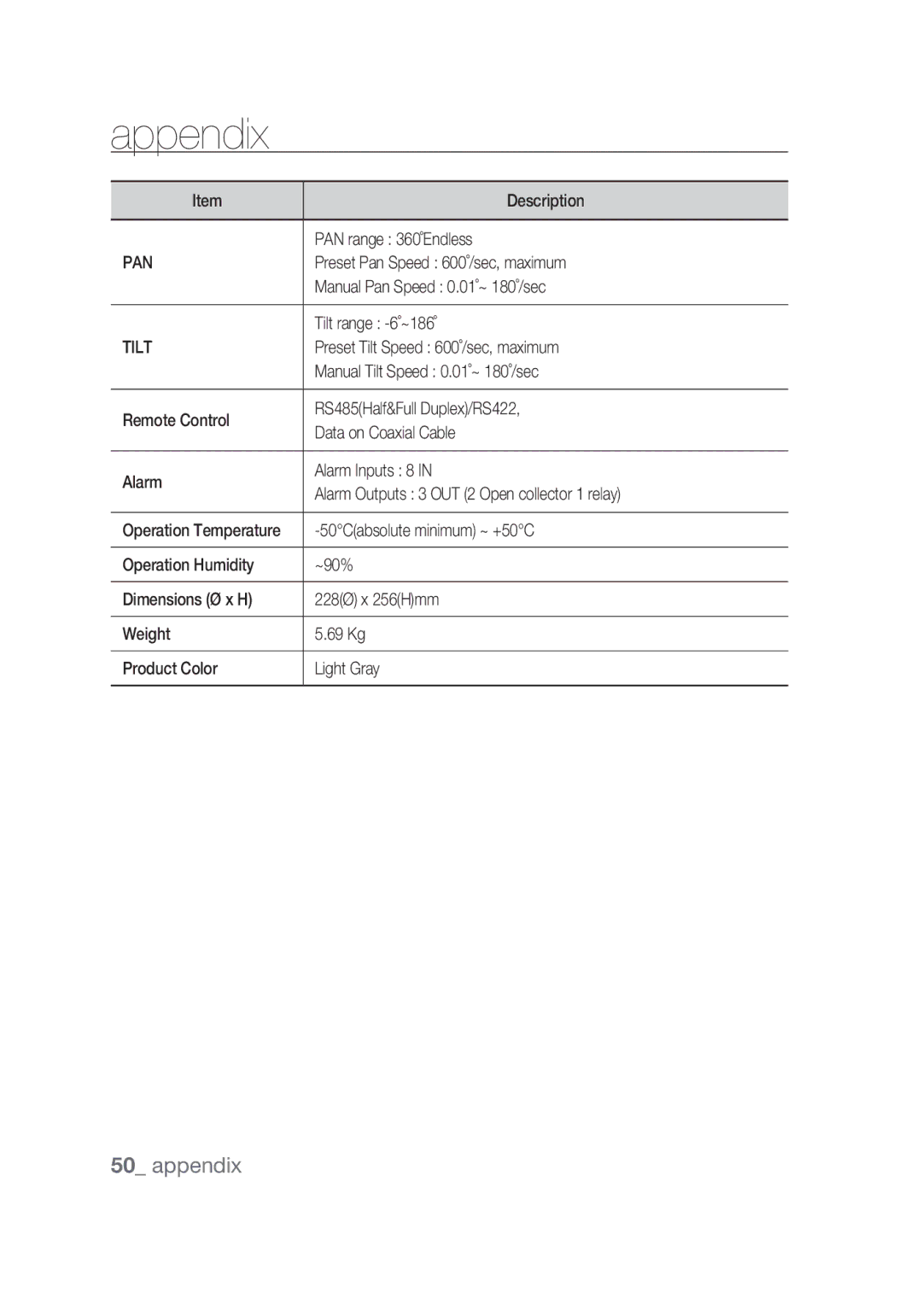 Samsung SCC-C7439P manual Pan, Tilt 