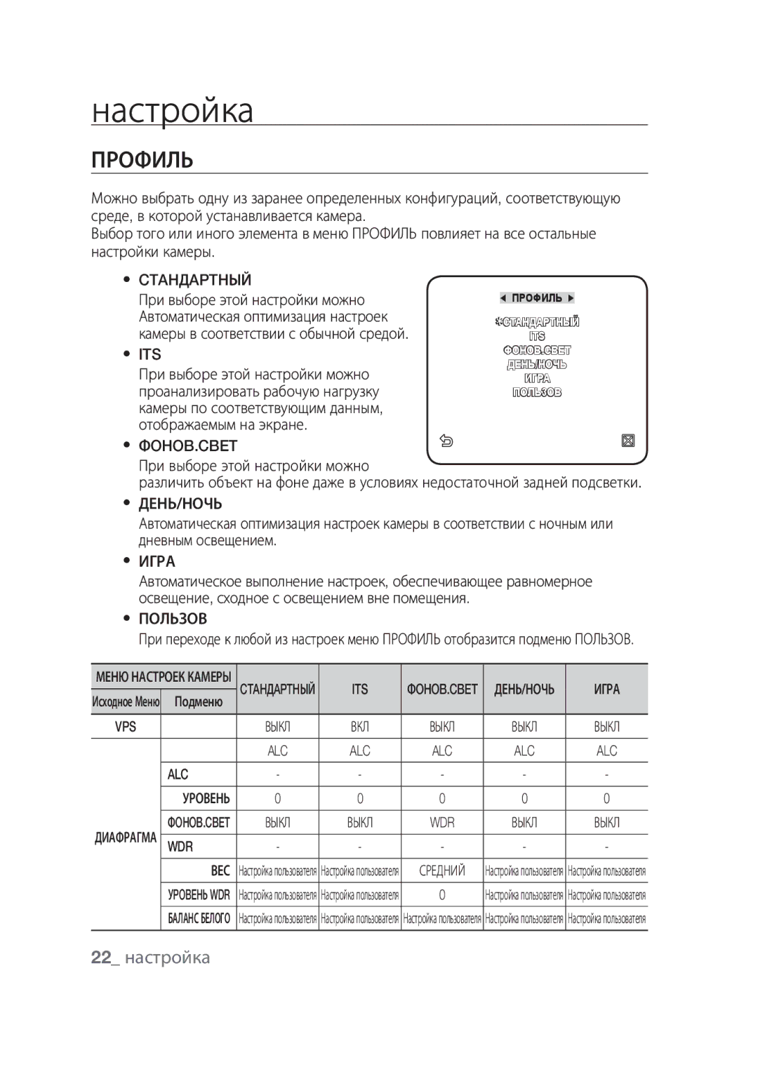 Samsung SCC-C7439P manual Профиль, 22 настройка 