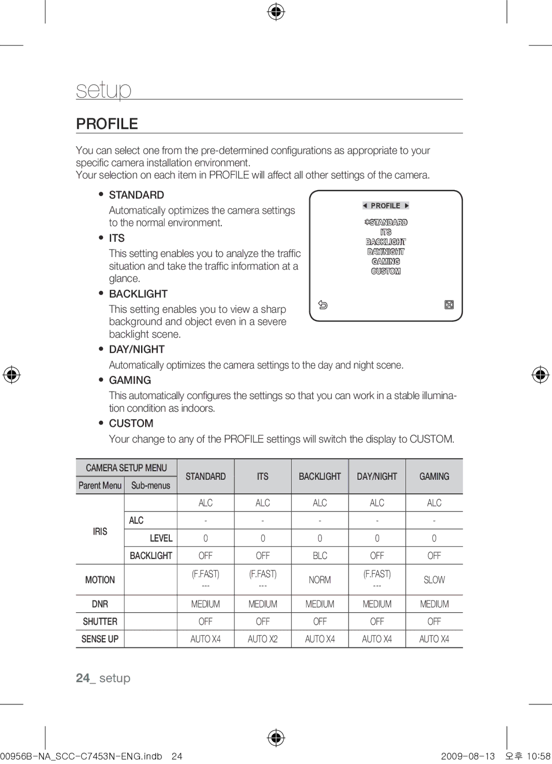 Samsung SCC-C7453N user manual Profile 