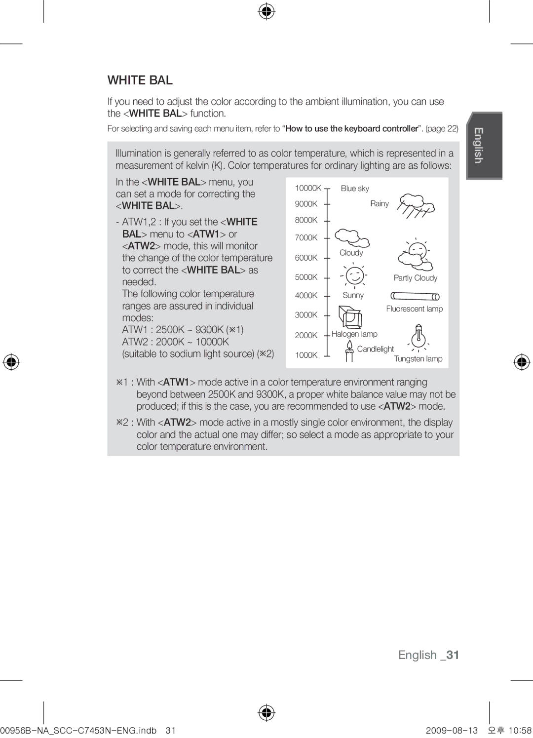 Samsung SCC-C7453N user manual White BAL 