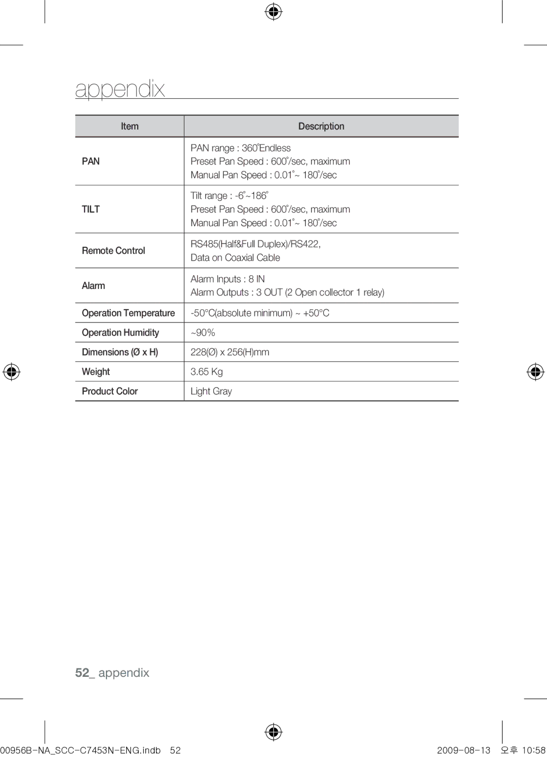 Samsung SCC-C7453N user manual Pan, Tilt 