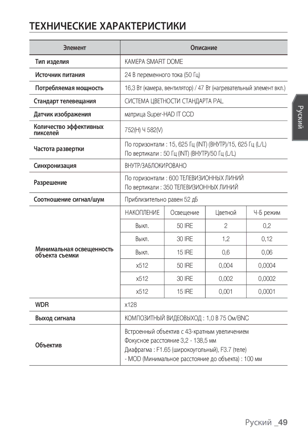 Samsung SCC-C7453P manual Технические Характеристики, Камера Smart Dome, Wdr 