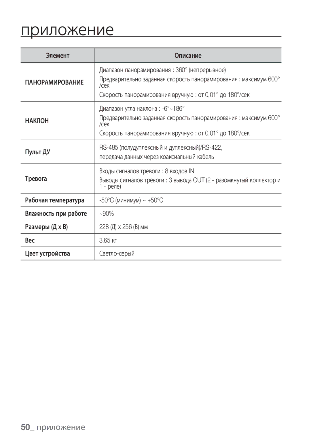 Samsung SCC-C7453P manual 50 приложение, Наклон 