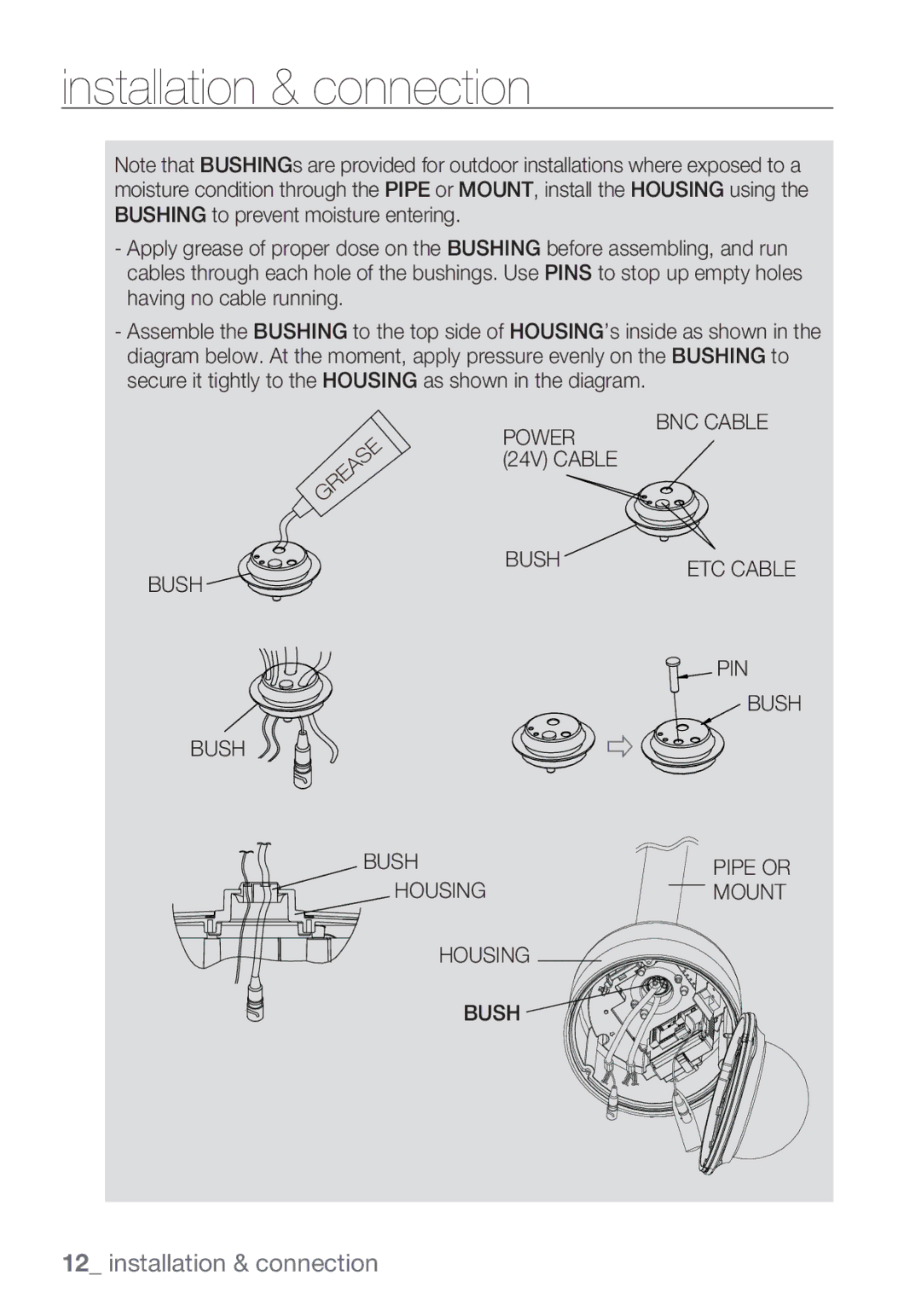 Samsung SCC-C7453P manual BNC Cable Power 24V Cable Bush, PIN Bush, Housing Mount Bush 