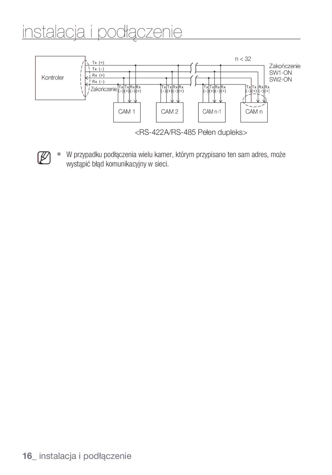 Samsung SCC-C7453P manual Kontroler Zakończenie 