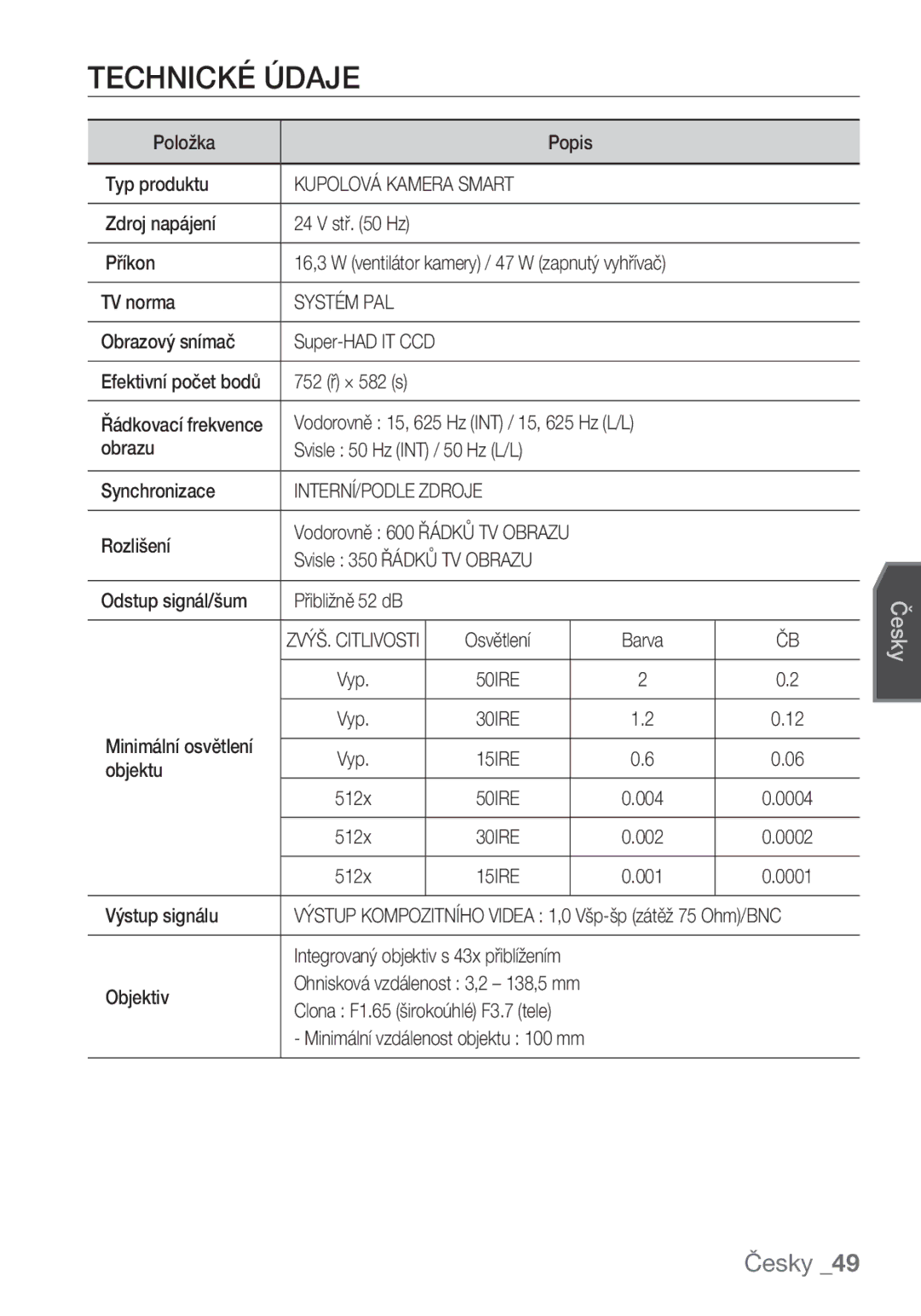 Samsung SCC-C7453P manual Technické Údaje, Kupolová Kamera Smart, Systém PAL, INTERNÍ/PODLE Zdroje 