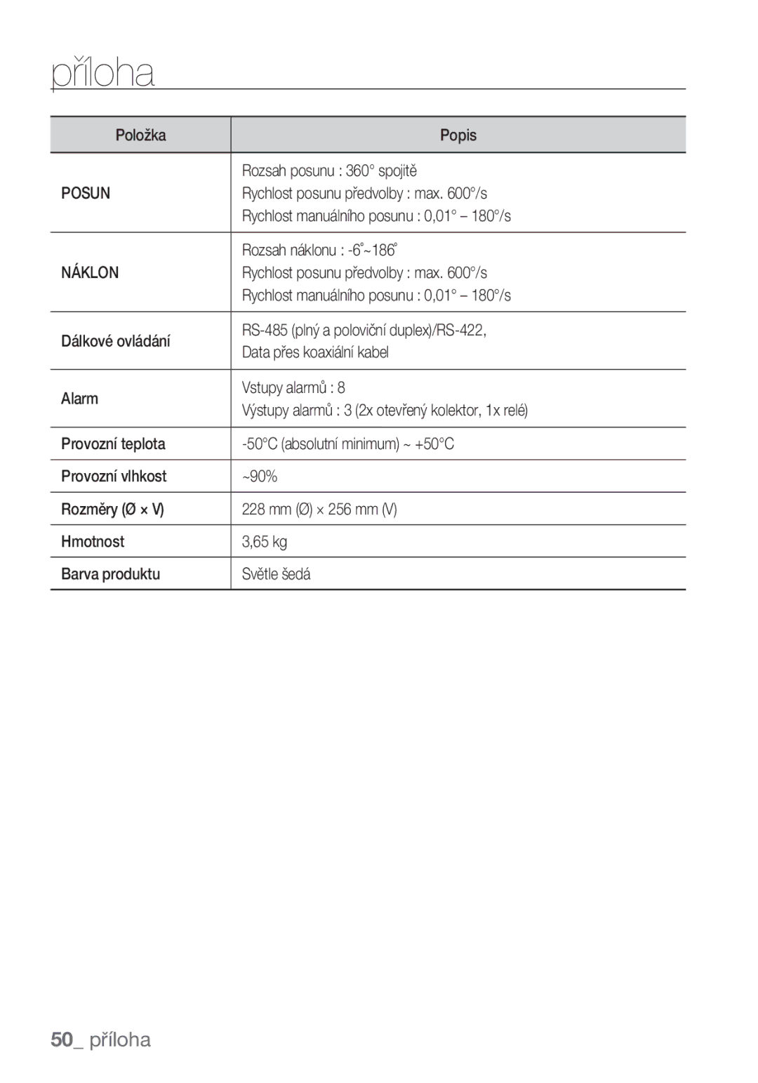 Samsung SCC-C7453P manual 50 příloha, Posun, Náklon 