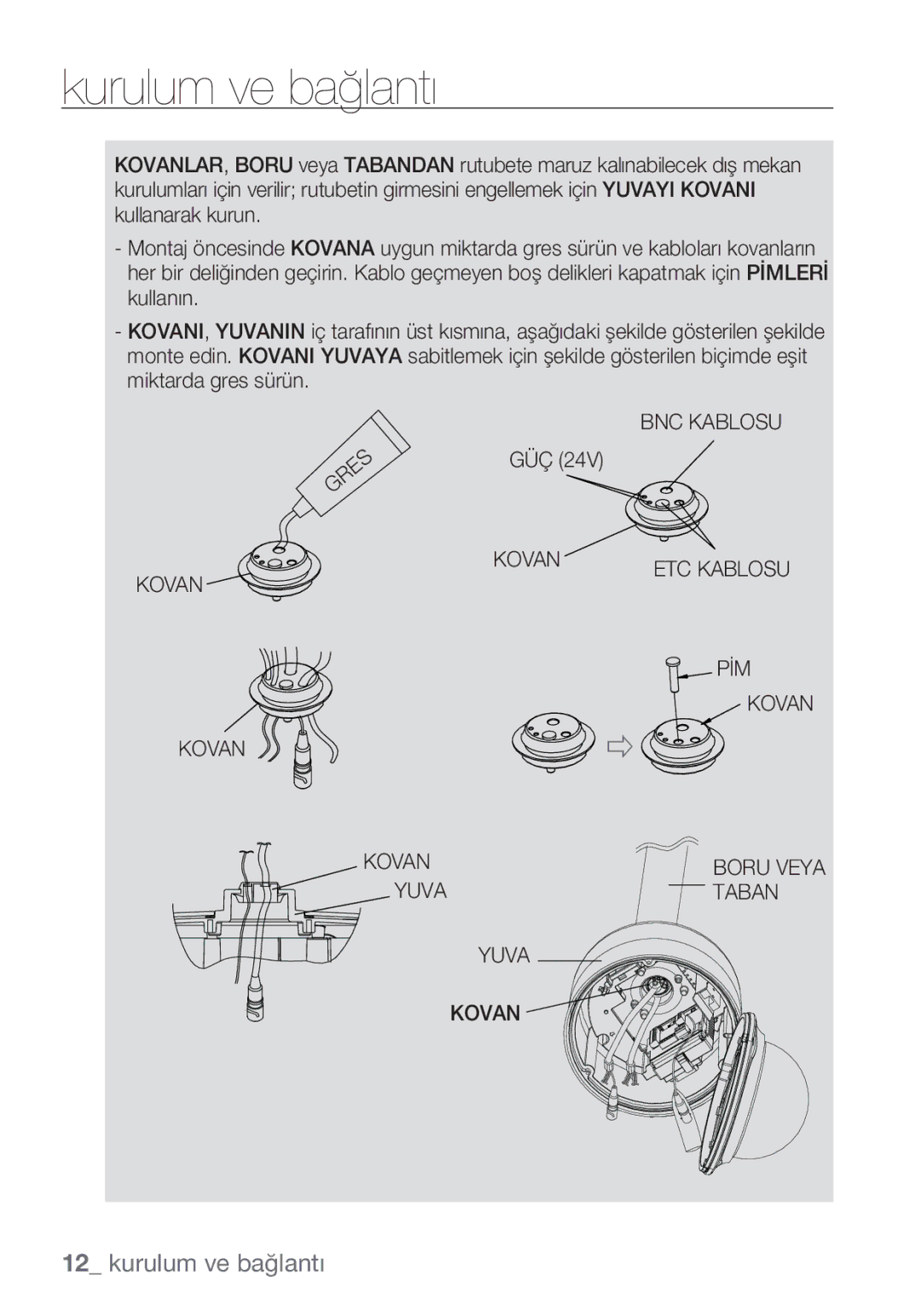 Samsung SCC-C7453P manual BNC Kablosu, Güç, PİM Kovan 