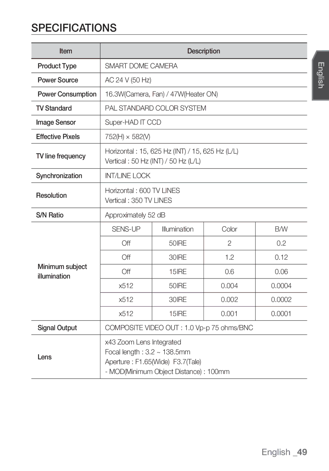 Samsung SCC-C7453P manual Specifications, Smart Dome Camera, INT/LINE Lock 