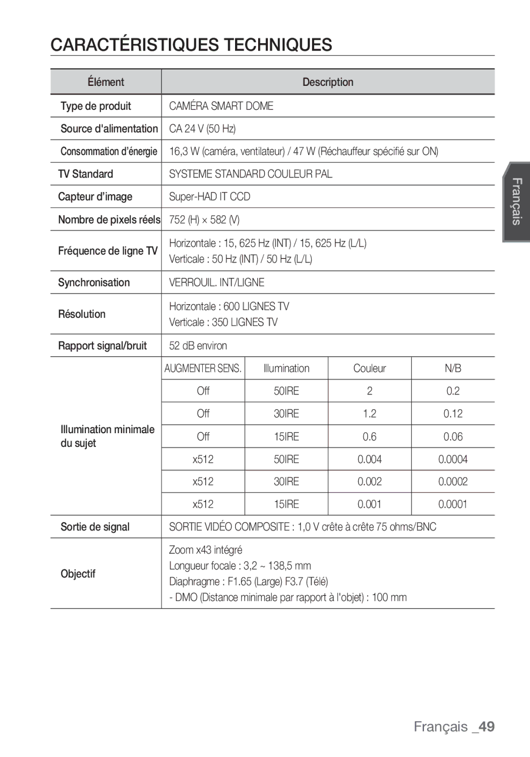 Samsung SCC-C7453P manual Caractéristiques Techniques, Caméra Smart Dome, Verrouil. Int/Ligne 