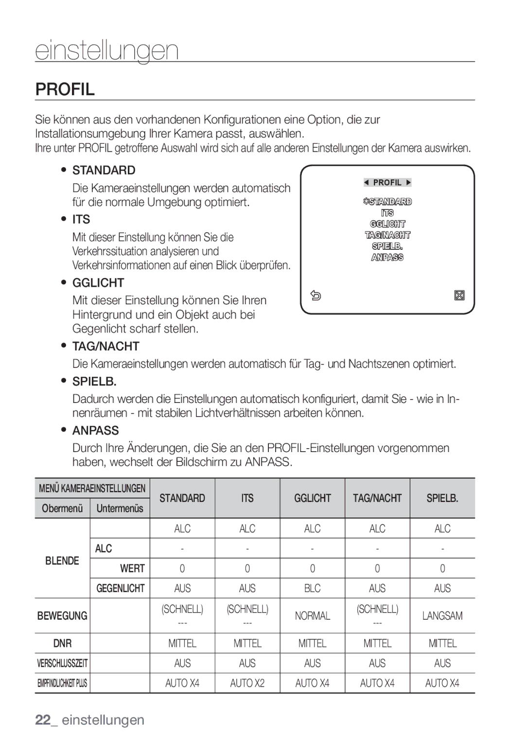 Samsung SCC-C7453P manual Gglicht, Spielb, Alc 