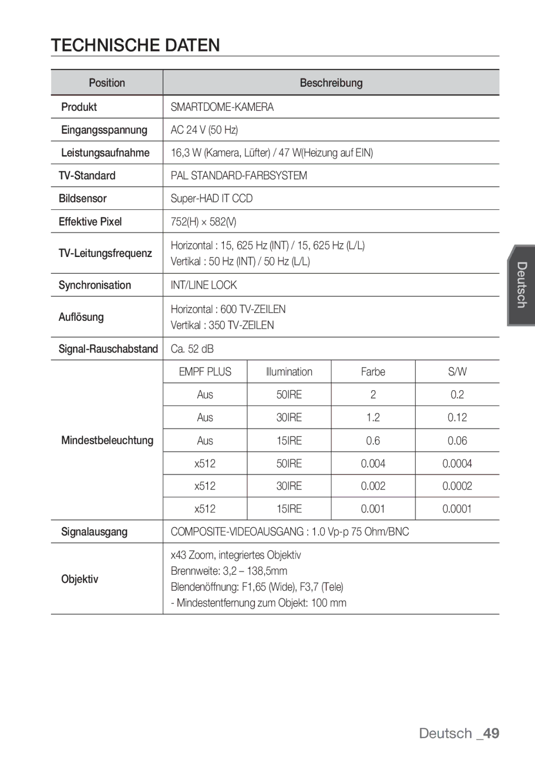 Samsung SCC-C7453P manual Technische Daten, Smartdome-Kamera 