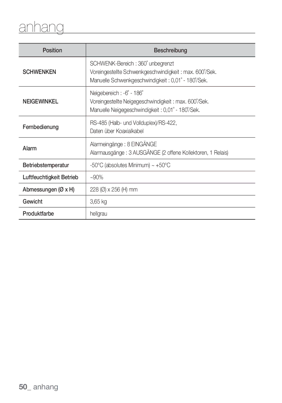 Samsung SCC-C7453P manual Schwenken, Neigewinkel 