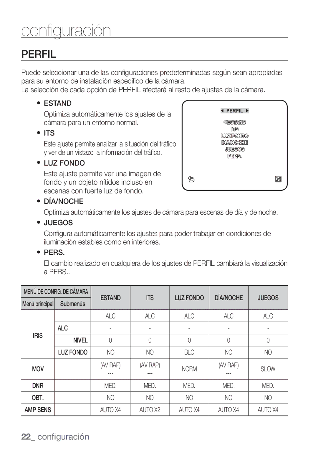 Samsung SCC-C7453P manual Perfil, Estand ITS, Nivel 