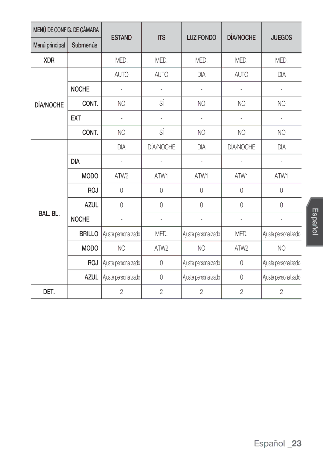 Samsung SCC-C7453P manual Cont EXT, DIA Modo, ROJ Azul, Noche Brillo, Roj 