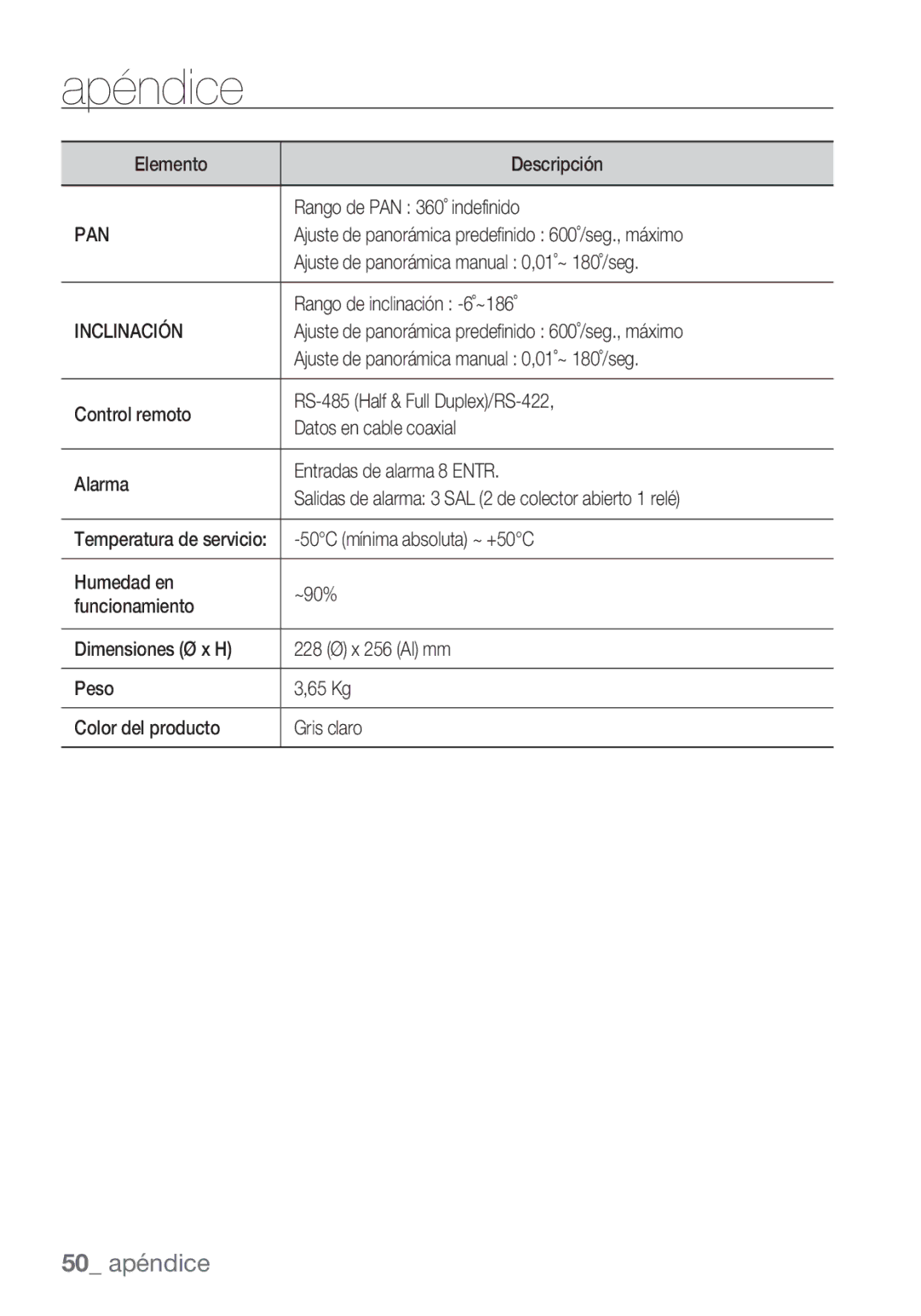 Samsung SCC-C7453P manual Inclinación 