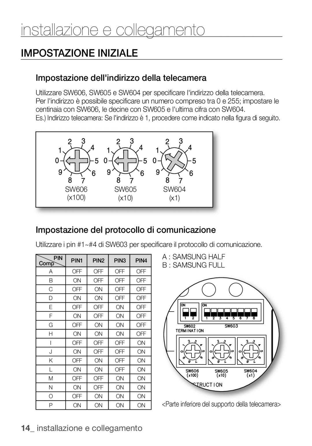 Samsung SCC-C7453P manual Impostazione Iniziale, Impostazione dellindirizzo della telecamera 