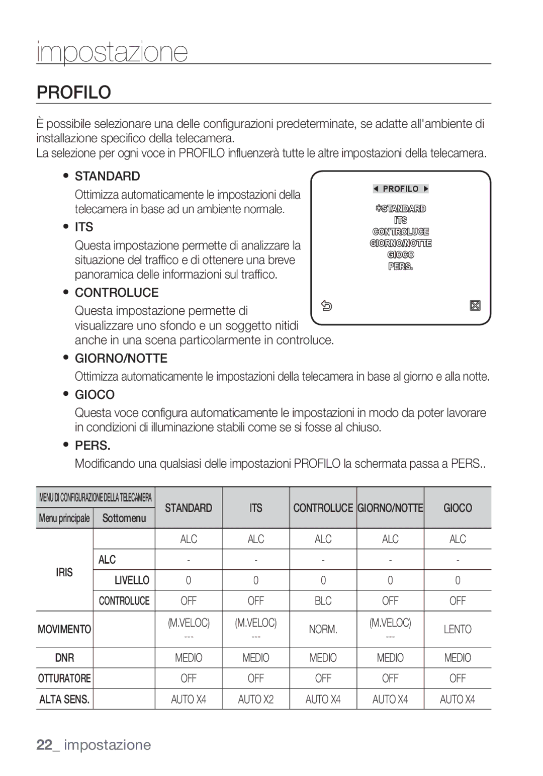 Samsung SCC-C7453P manual Profilo, Gioco, Livello 