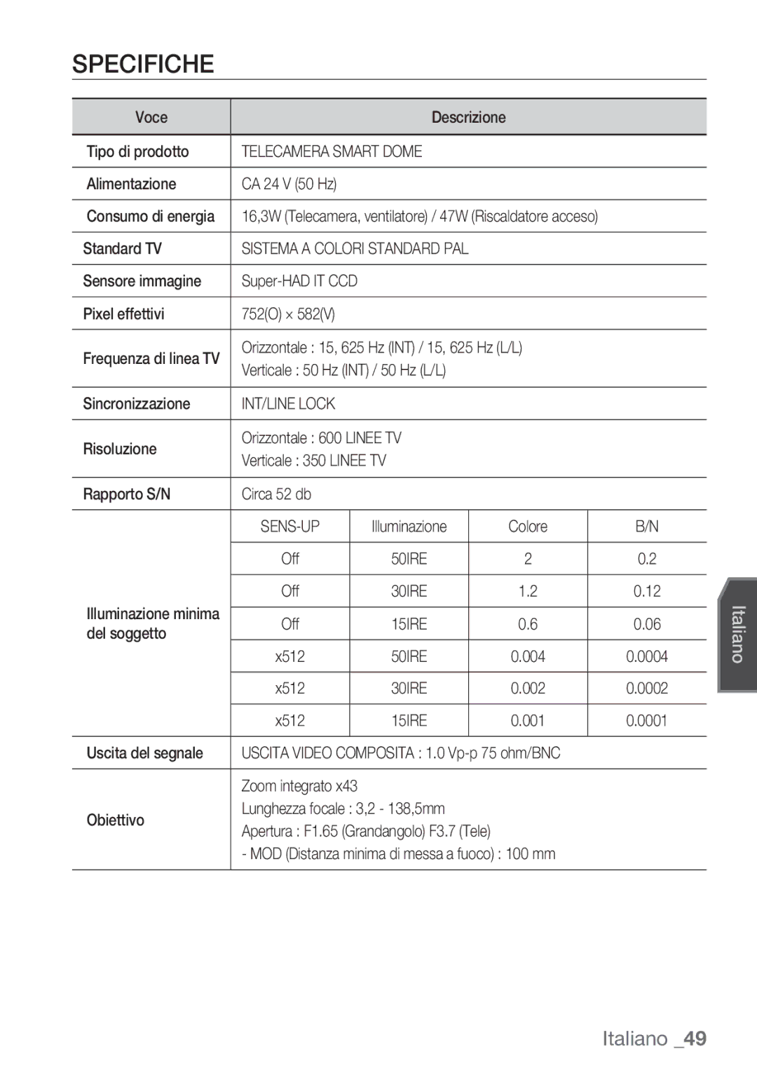 Samsung SCC-C7453P manual Specifiche, Telecamera Smart Dome, 15IRE 